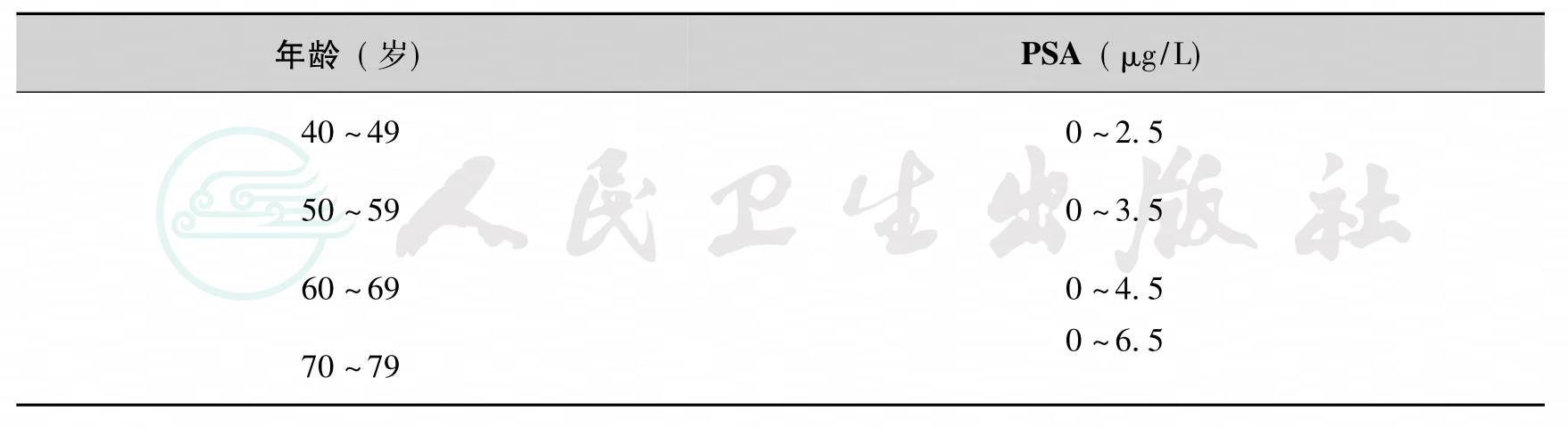 检验详情-人卫临床助手-人民卫生出版社