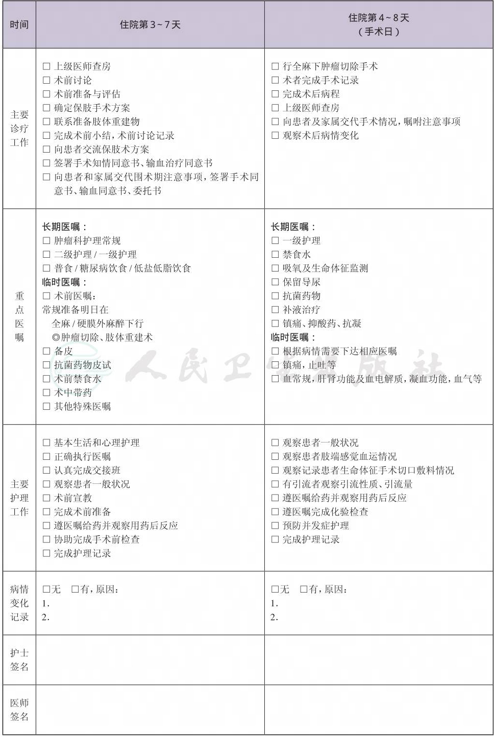 表格图