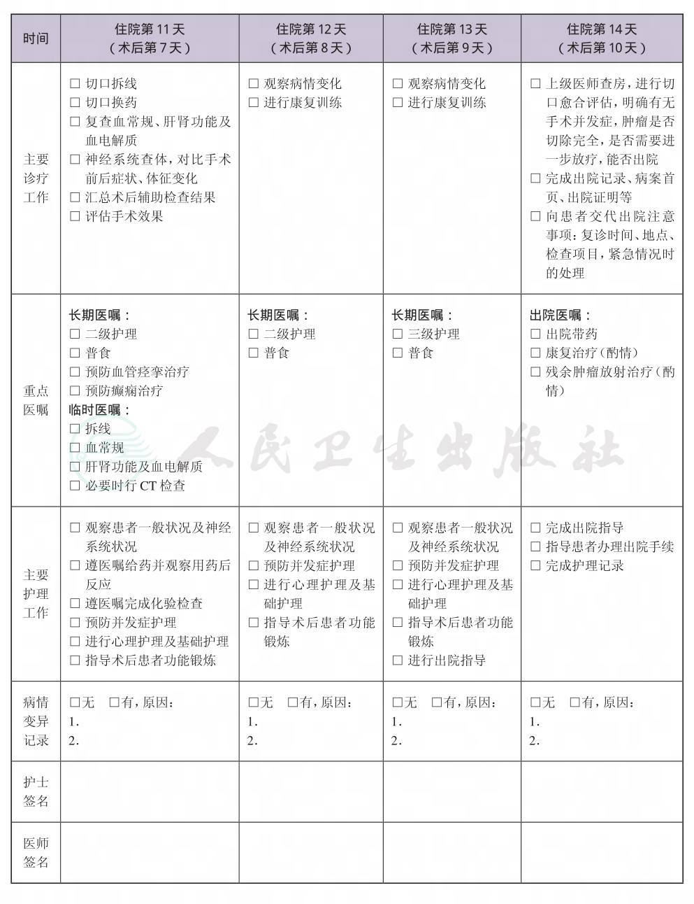 表格图