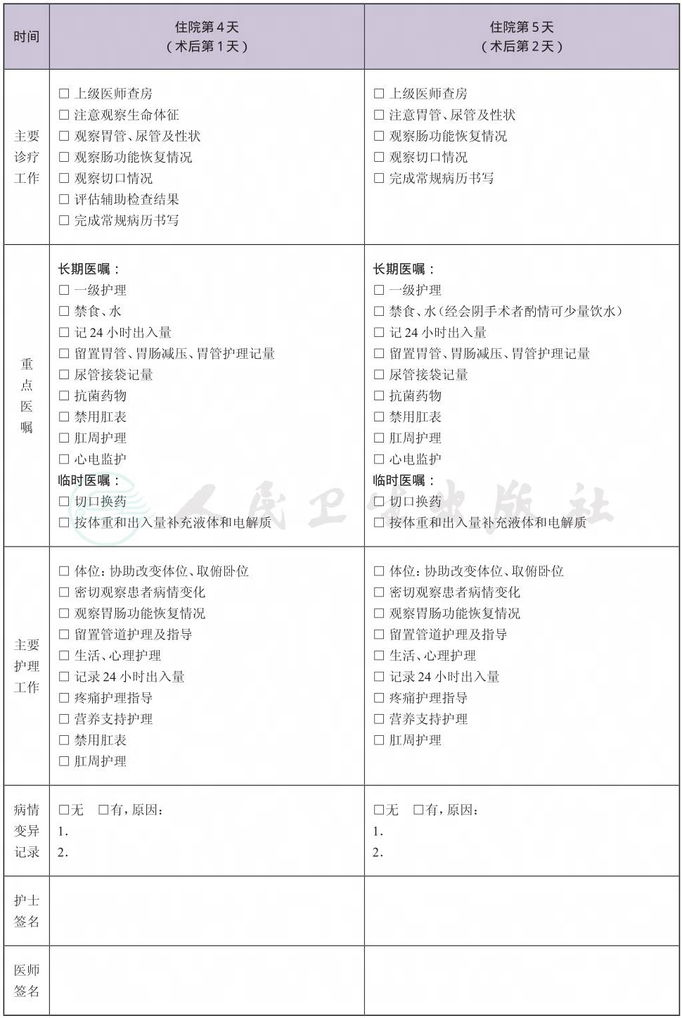 表格图
