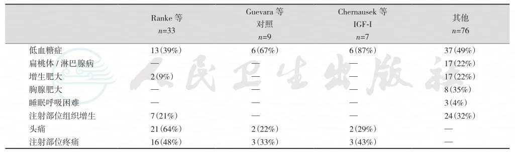表格图