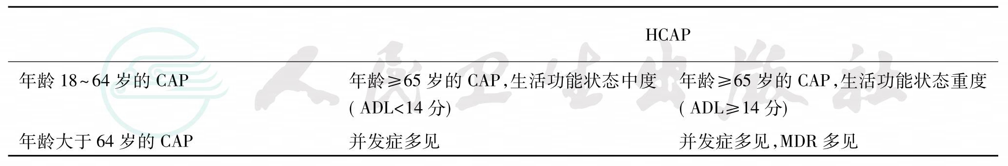 表格图