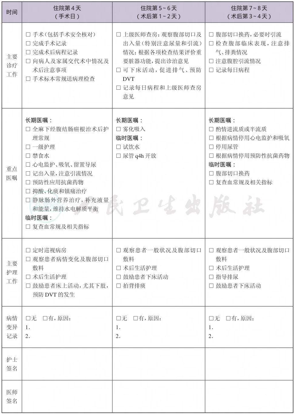 表格图