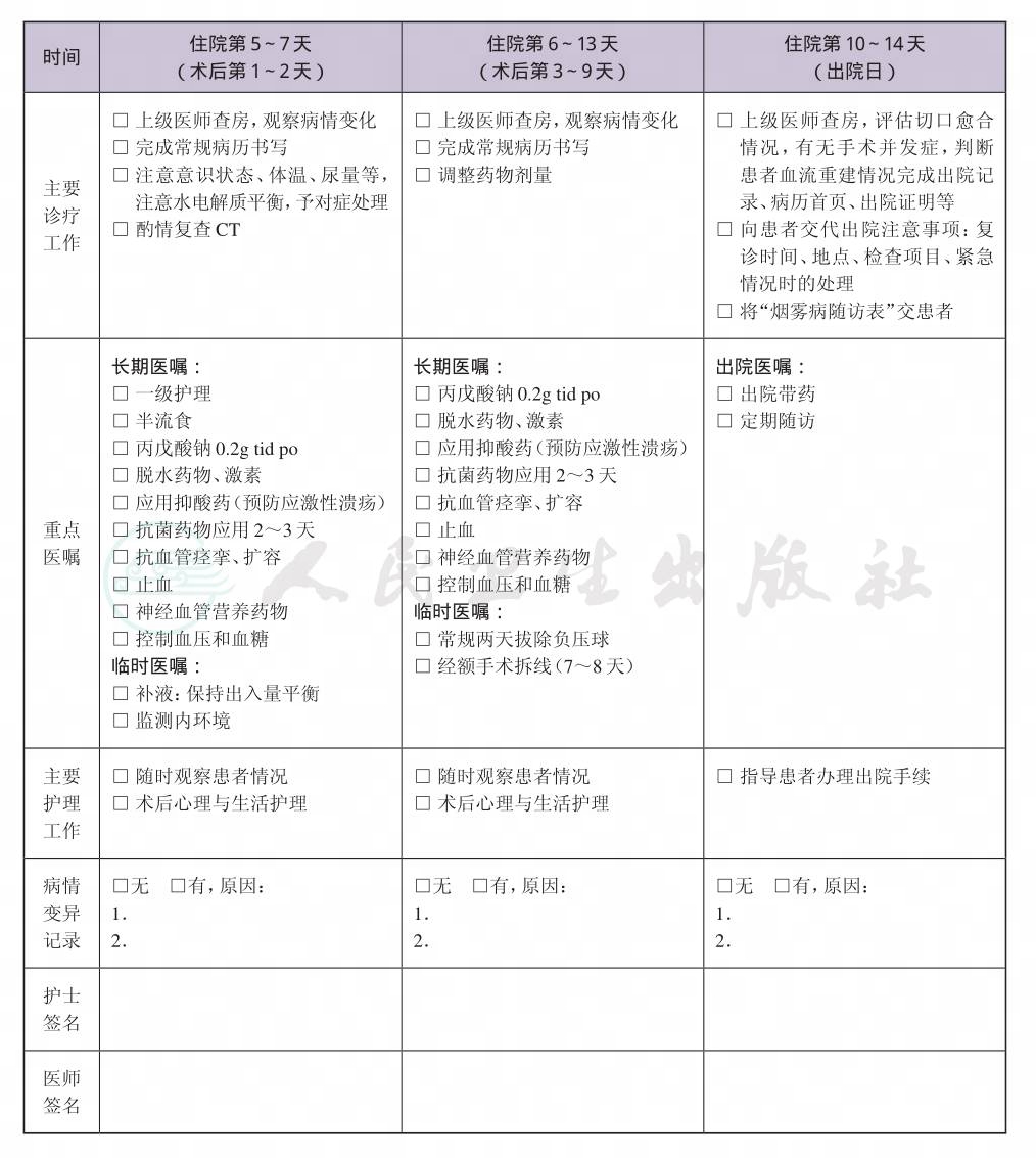 表格图