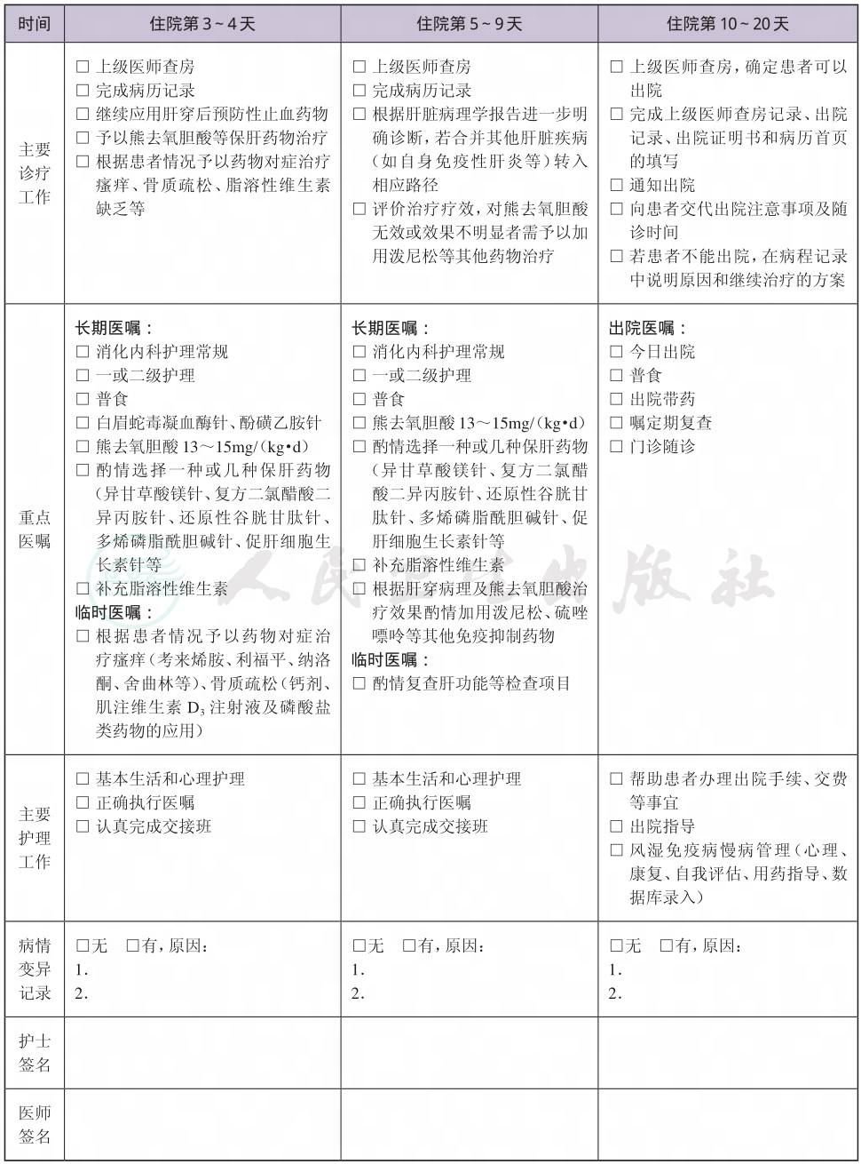 表格图