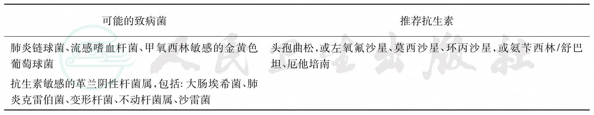 表格图