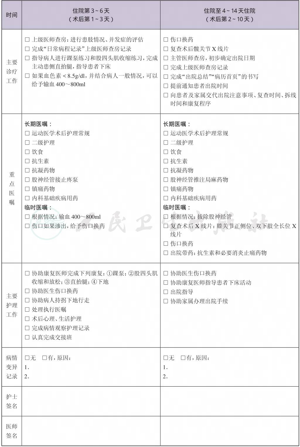 表格图