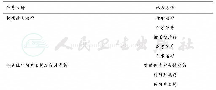 表格图