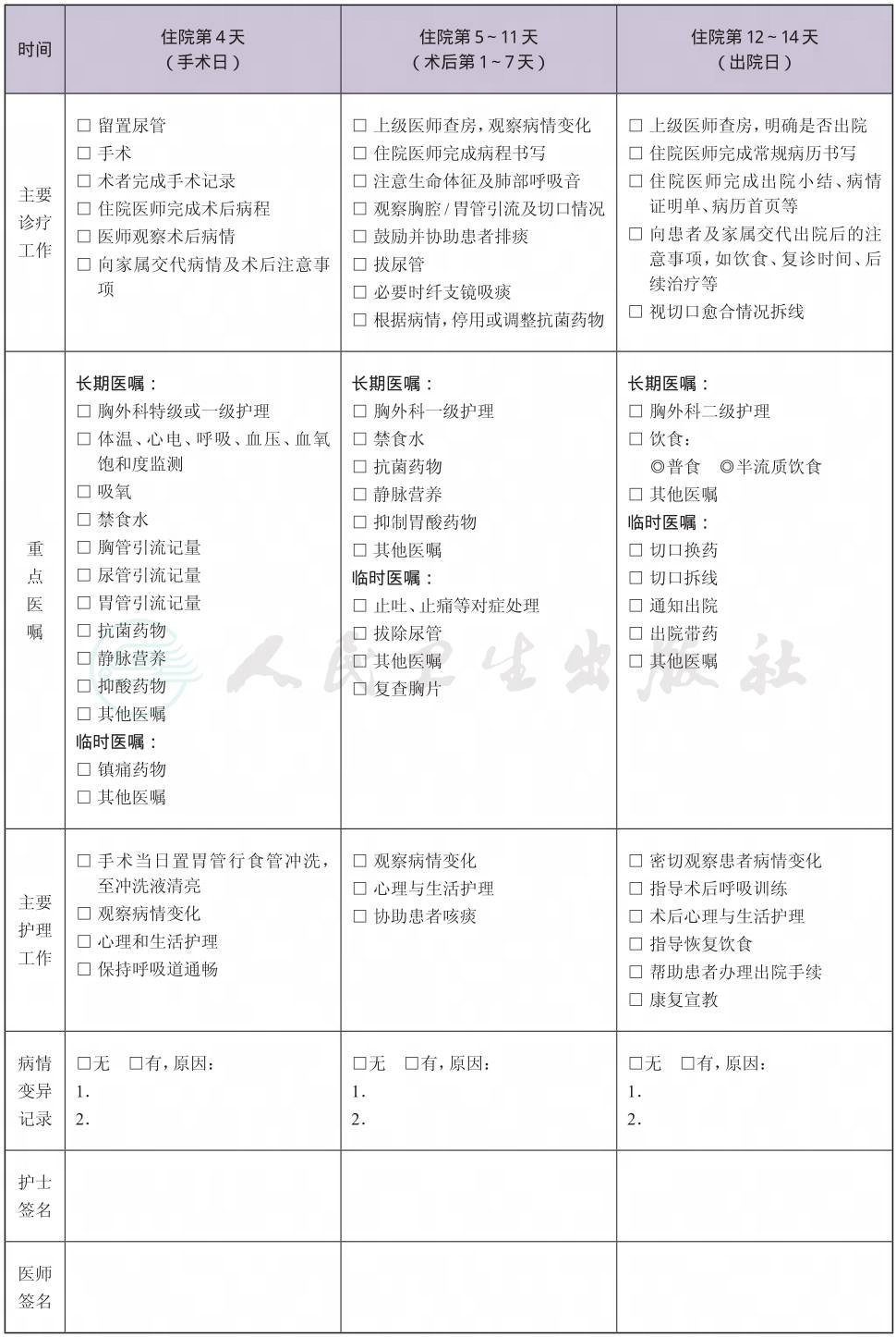表格图
