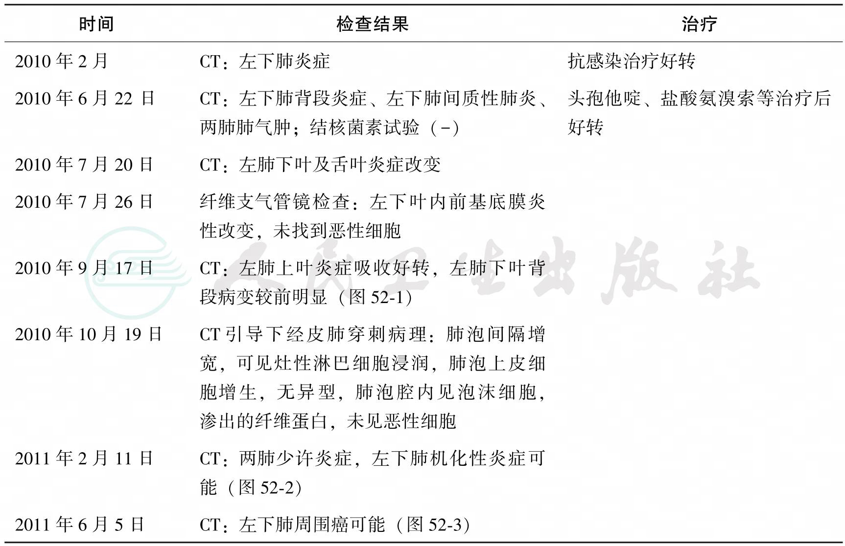 病例详情-病例-人卫临床助手-人民卫生出版社