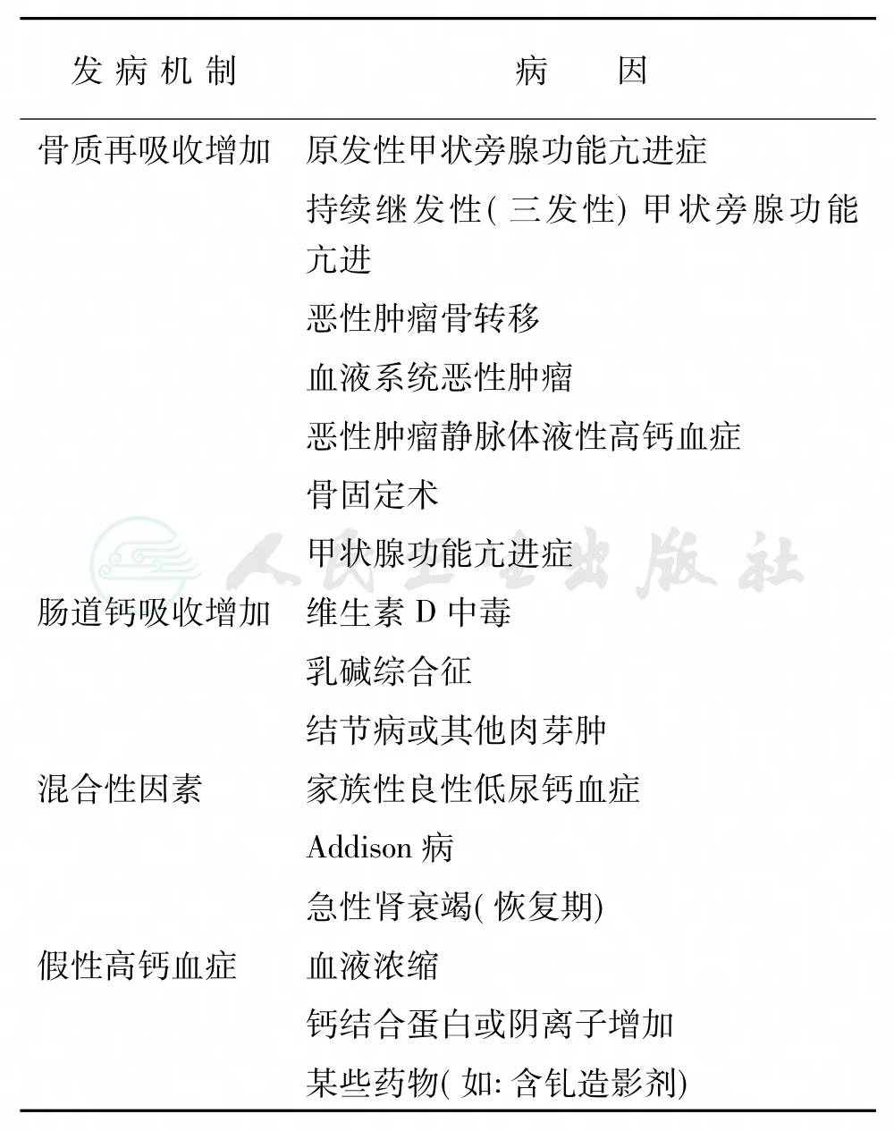 表格图