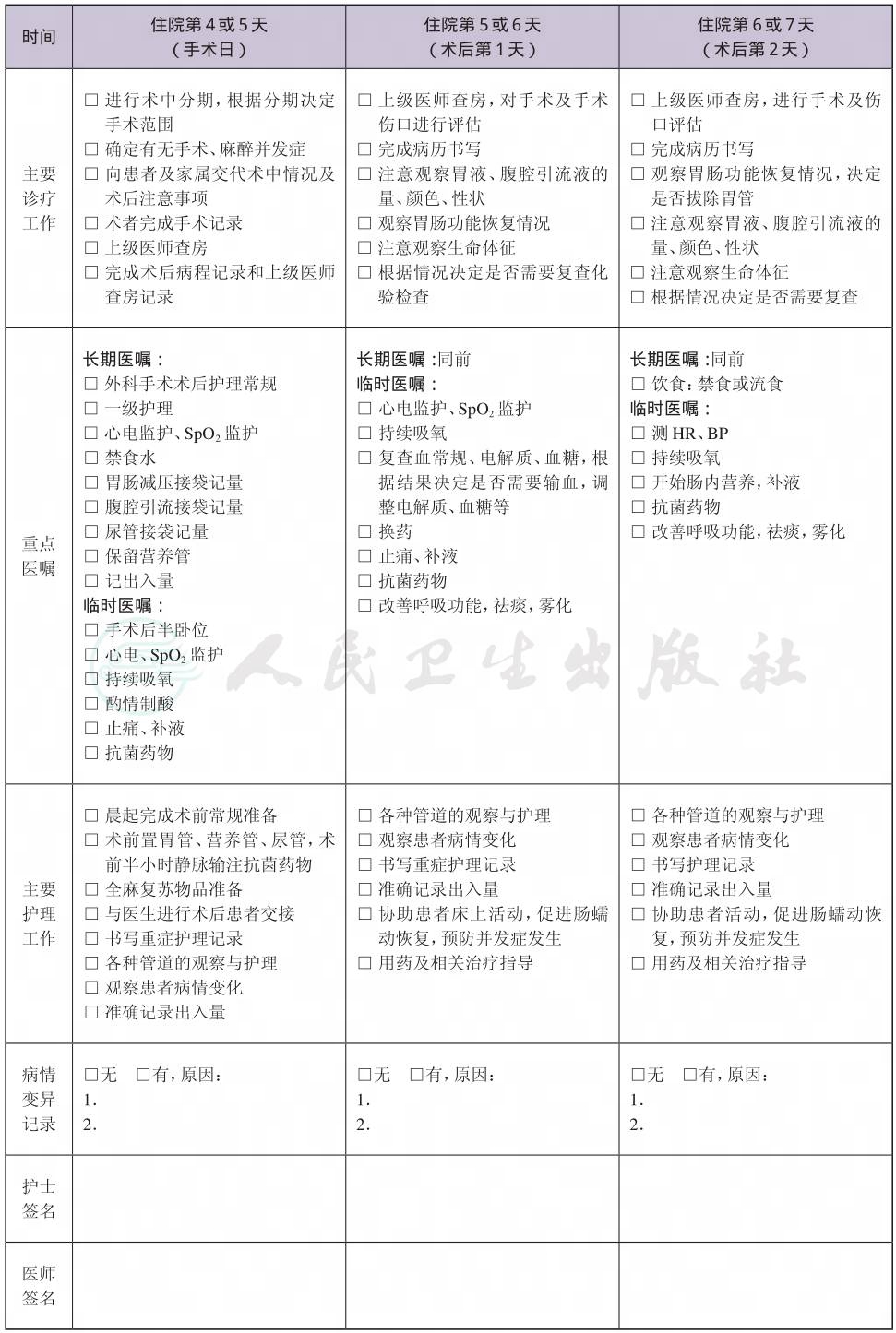表格图