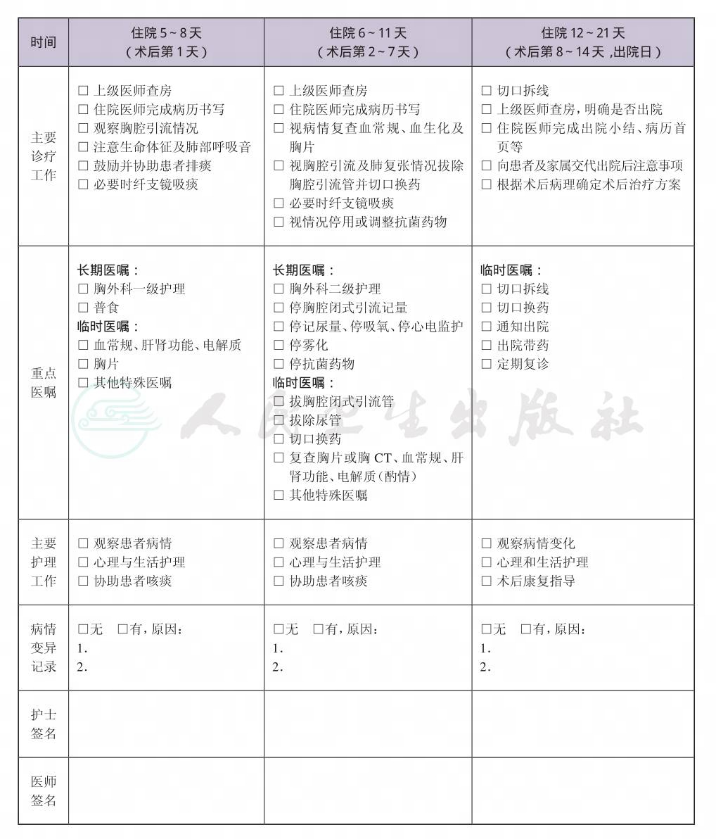 表格图