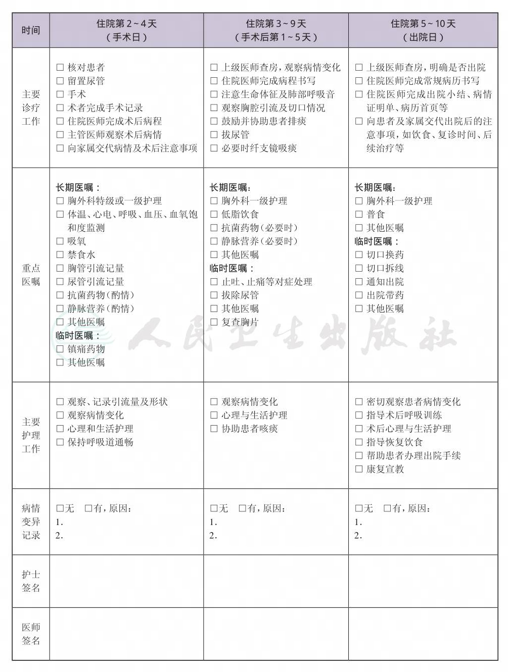 表格图
