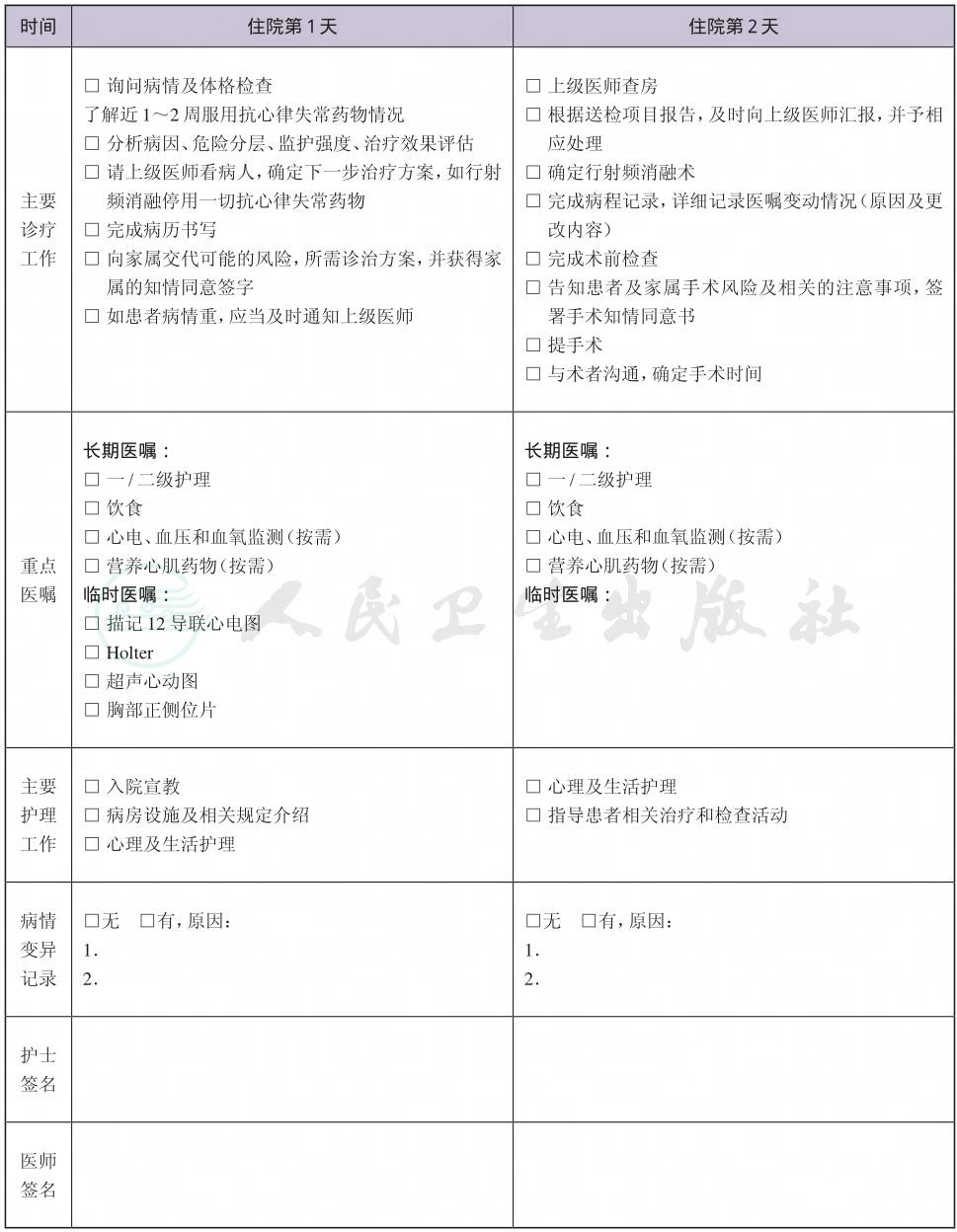 表格图