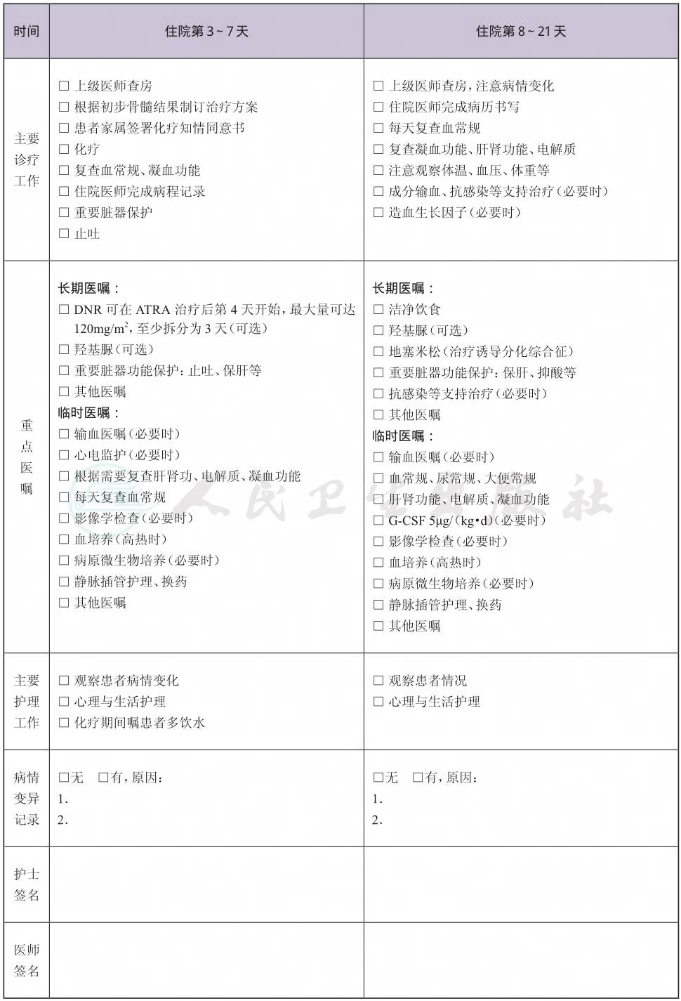 表格图