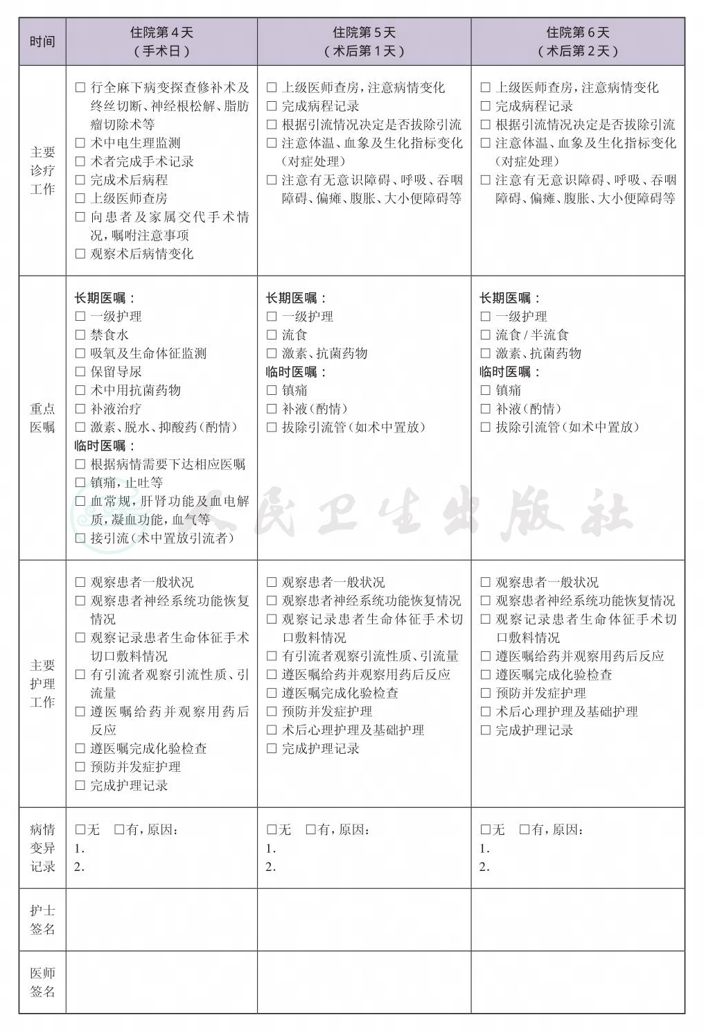 表格图