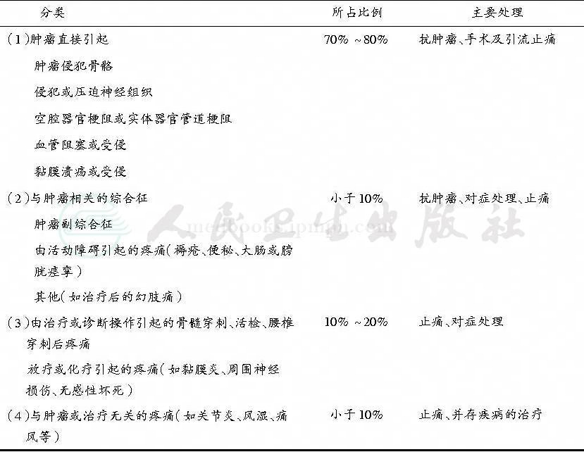 表格图