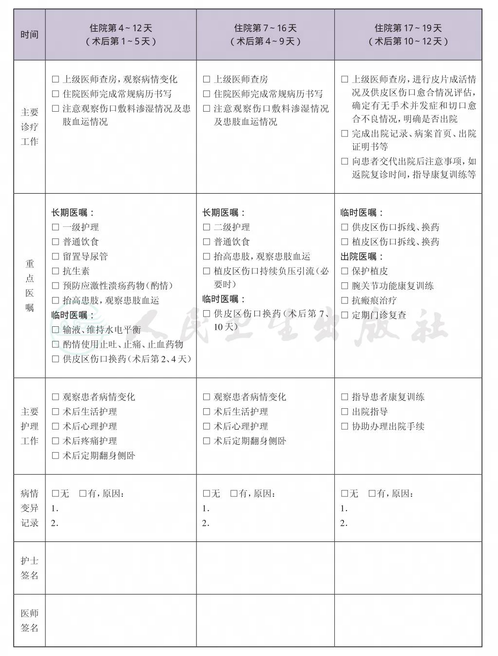 表格图