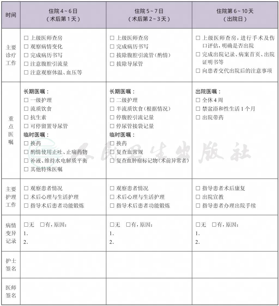 表格图
