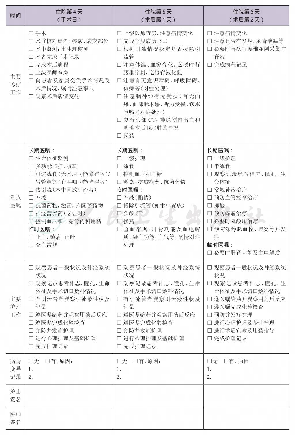 表格图