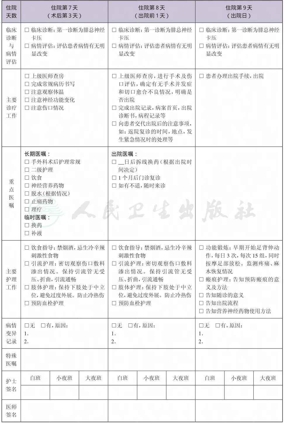 表格图