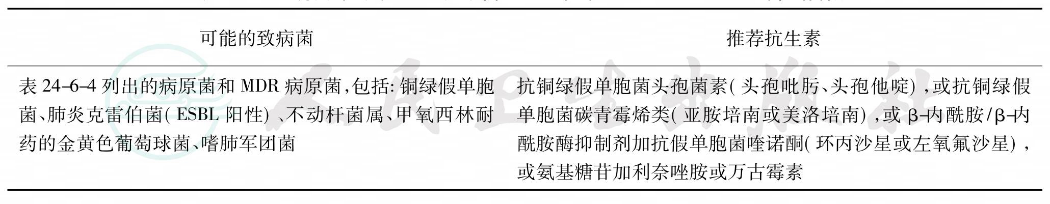 表格图