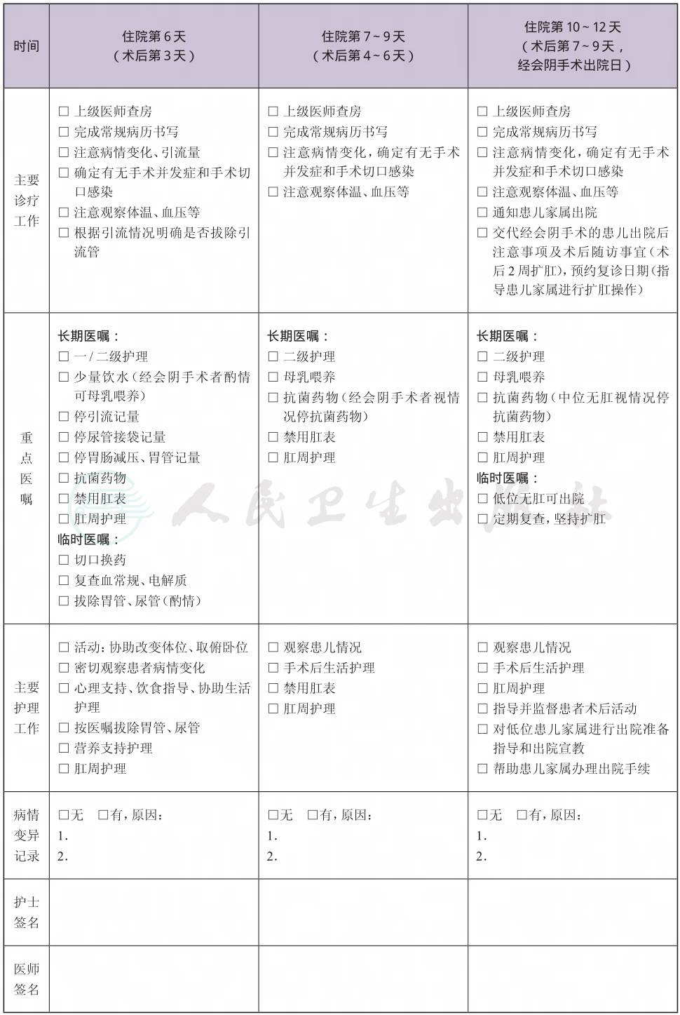表格图