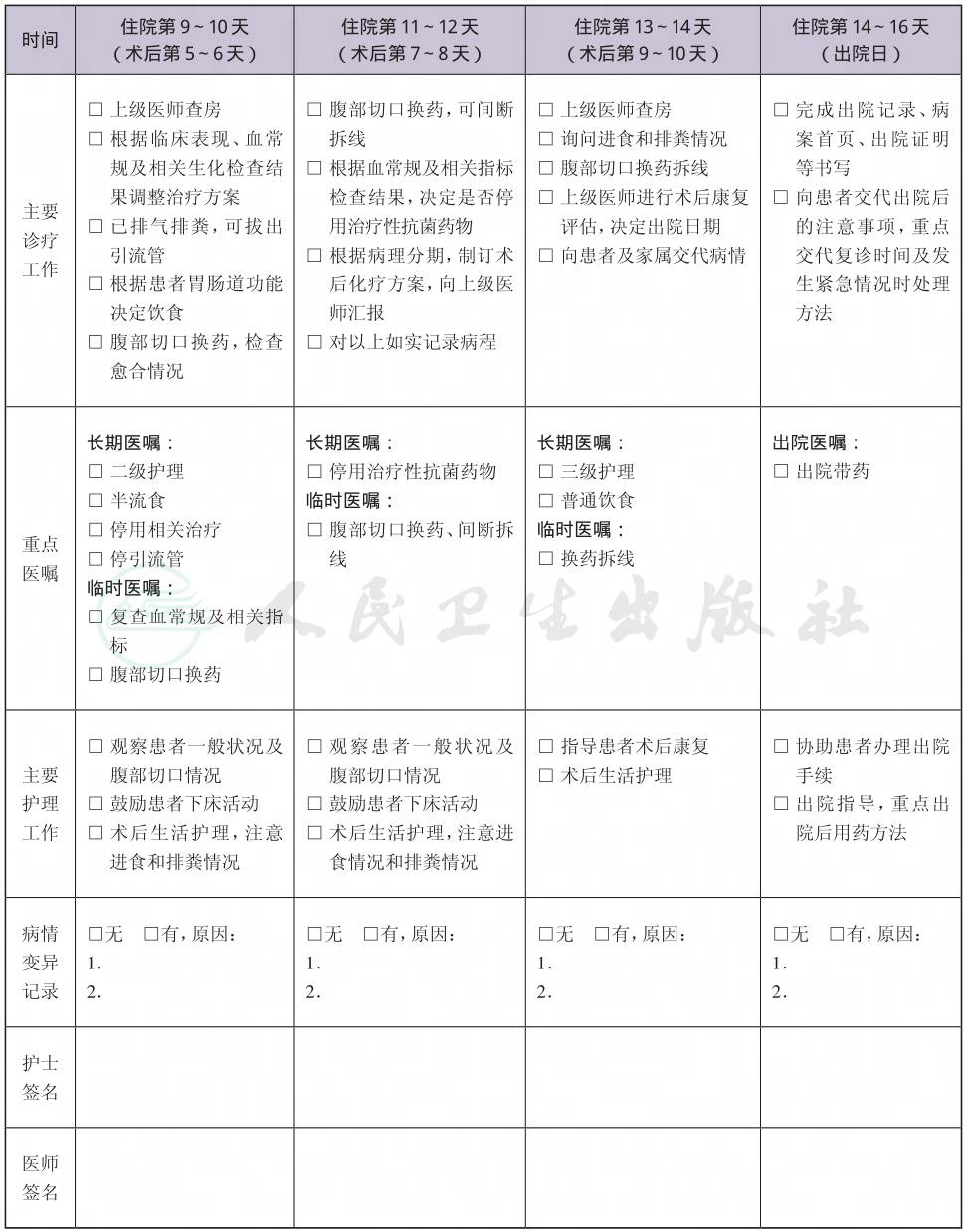 表格图