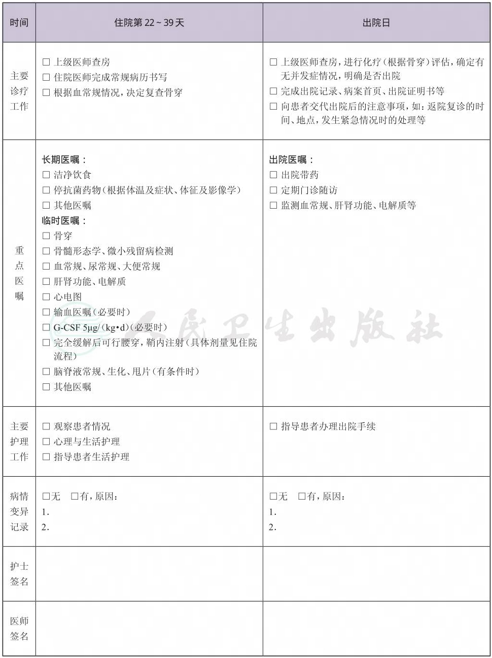 表格图