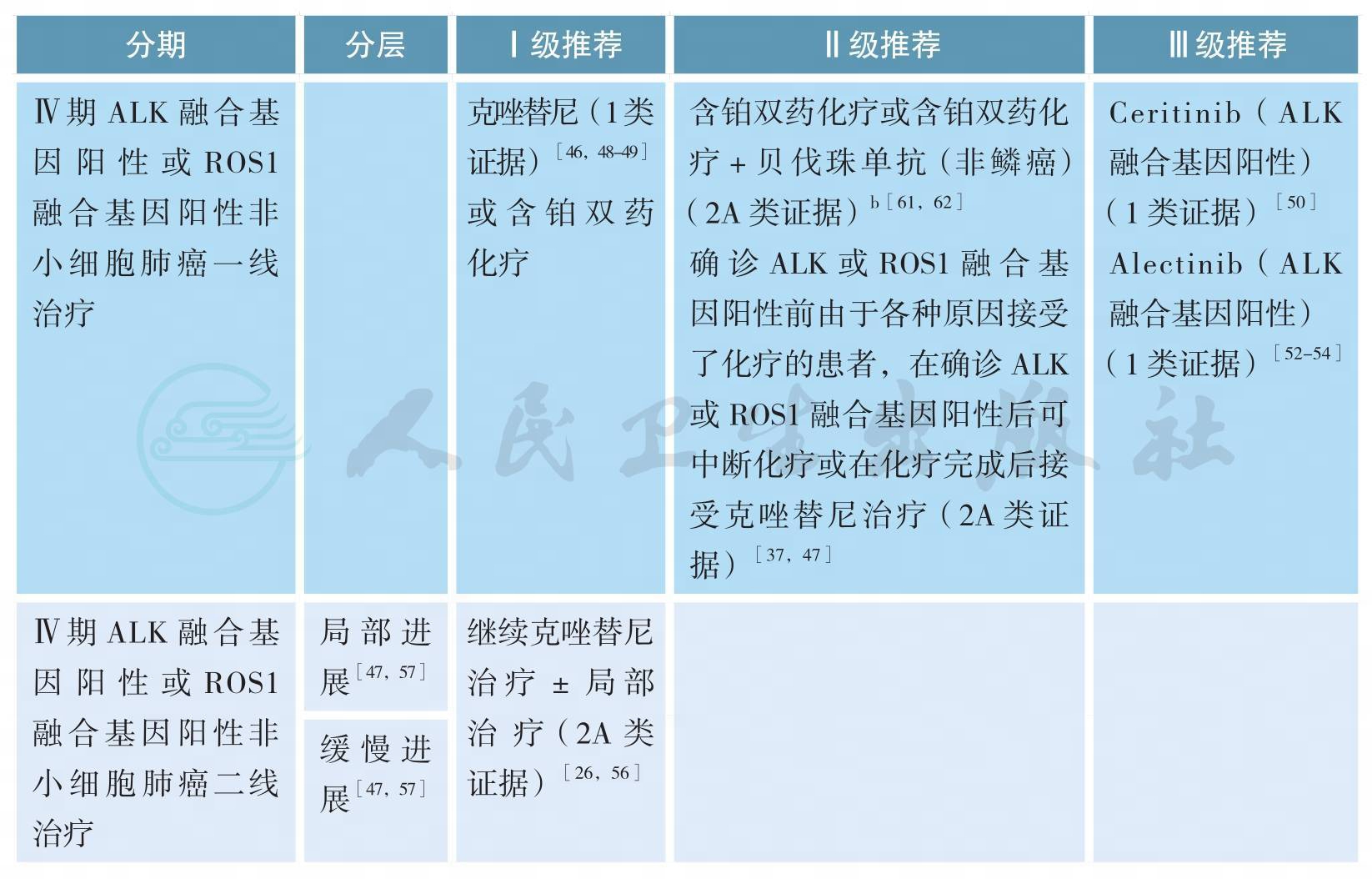 指南规范详情-人卫临床助手-人民卫生出版社