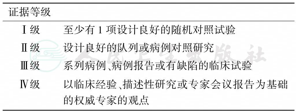 指南规范详情-人卫临床助手-人民卫生出版社