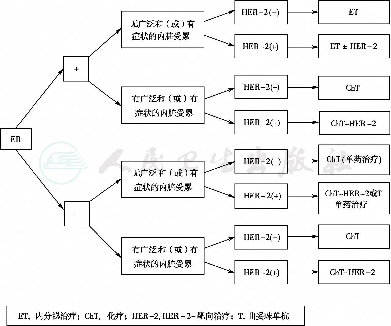 指南规范详情-人卫临床助手-人民卫生出版社