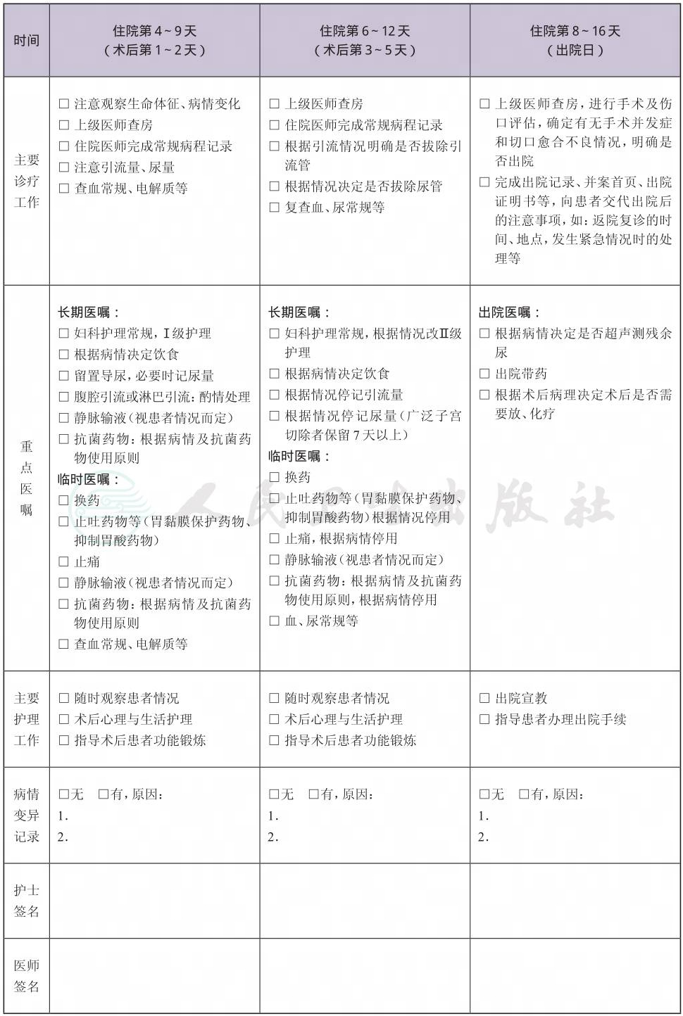 表格图
