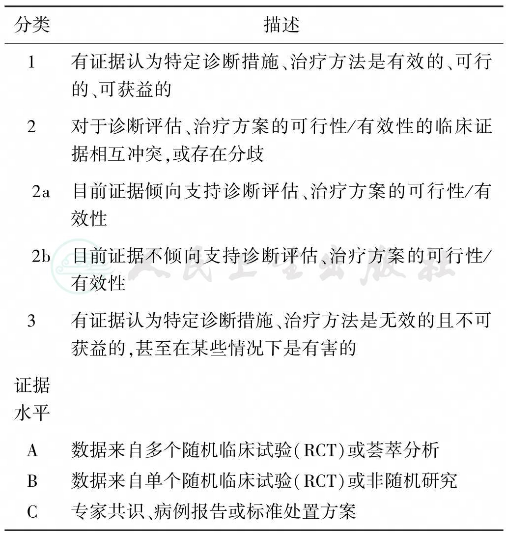 表格图