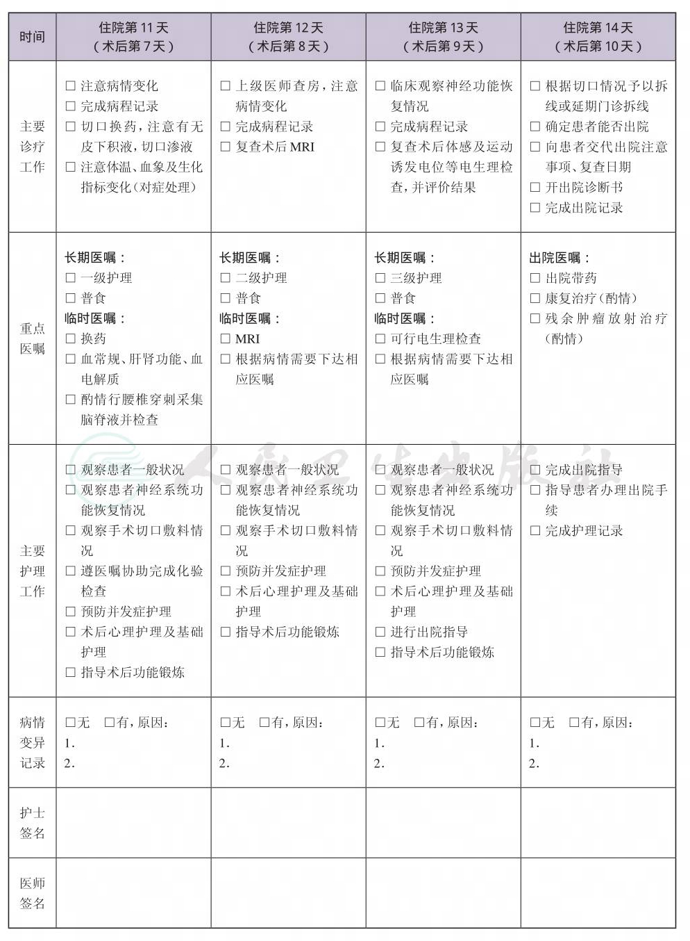 表格图