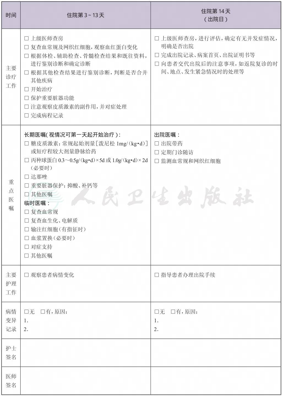 表格图