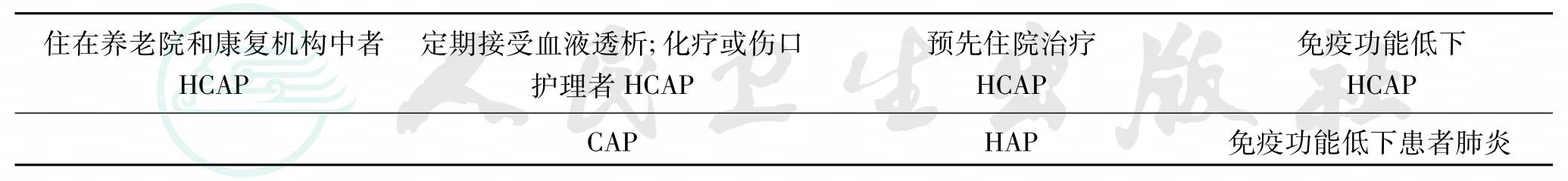 表格图
