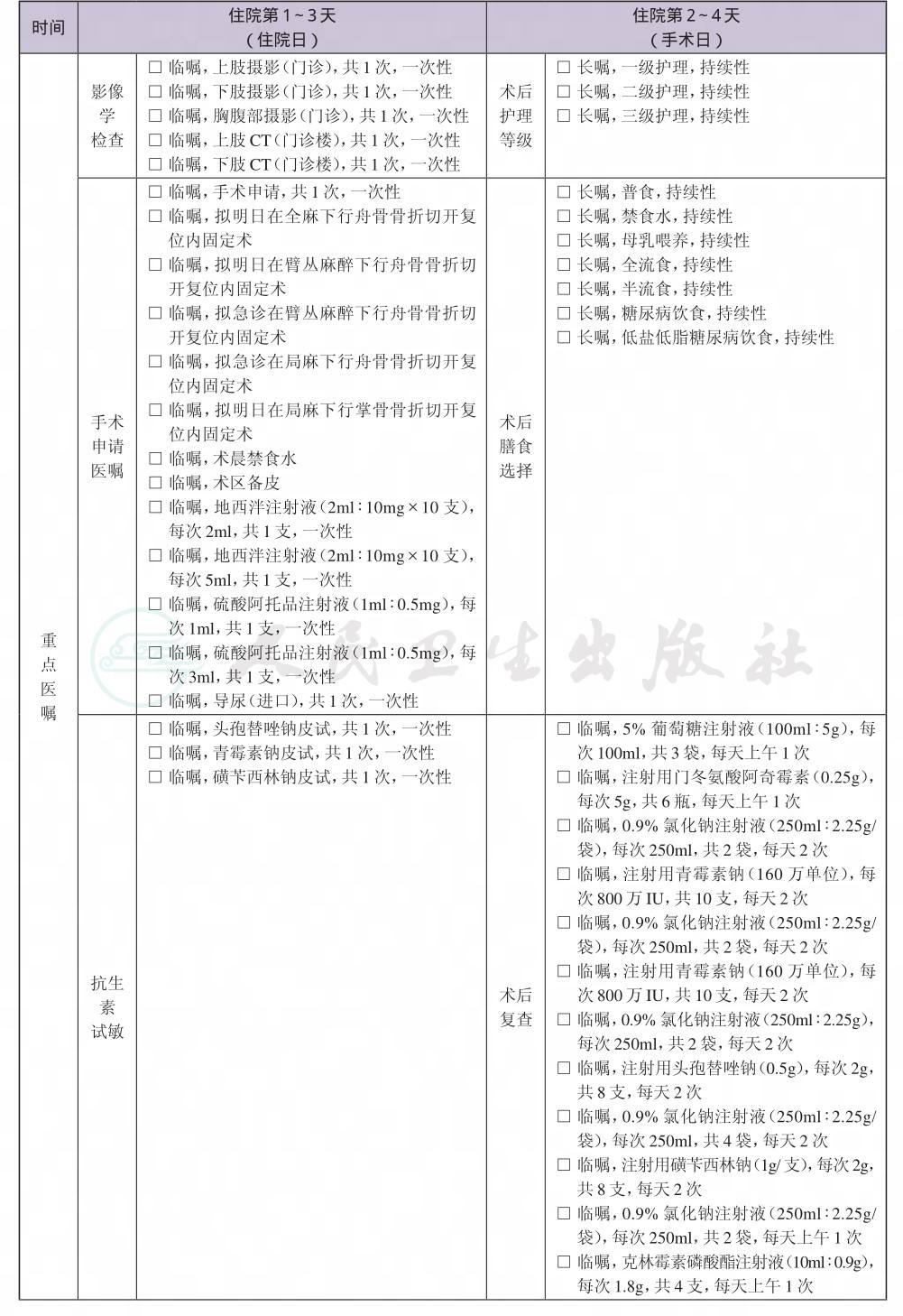表格图