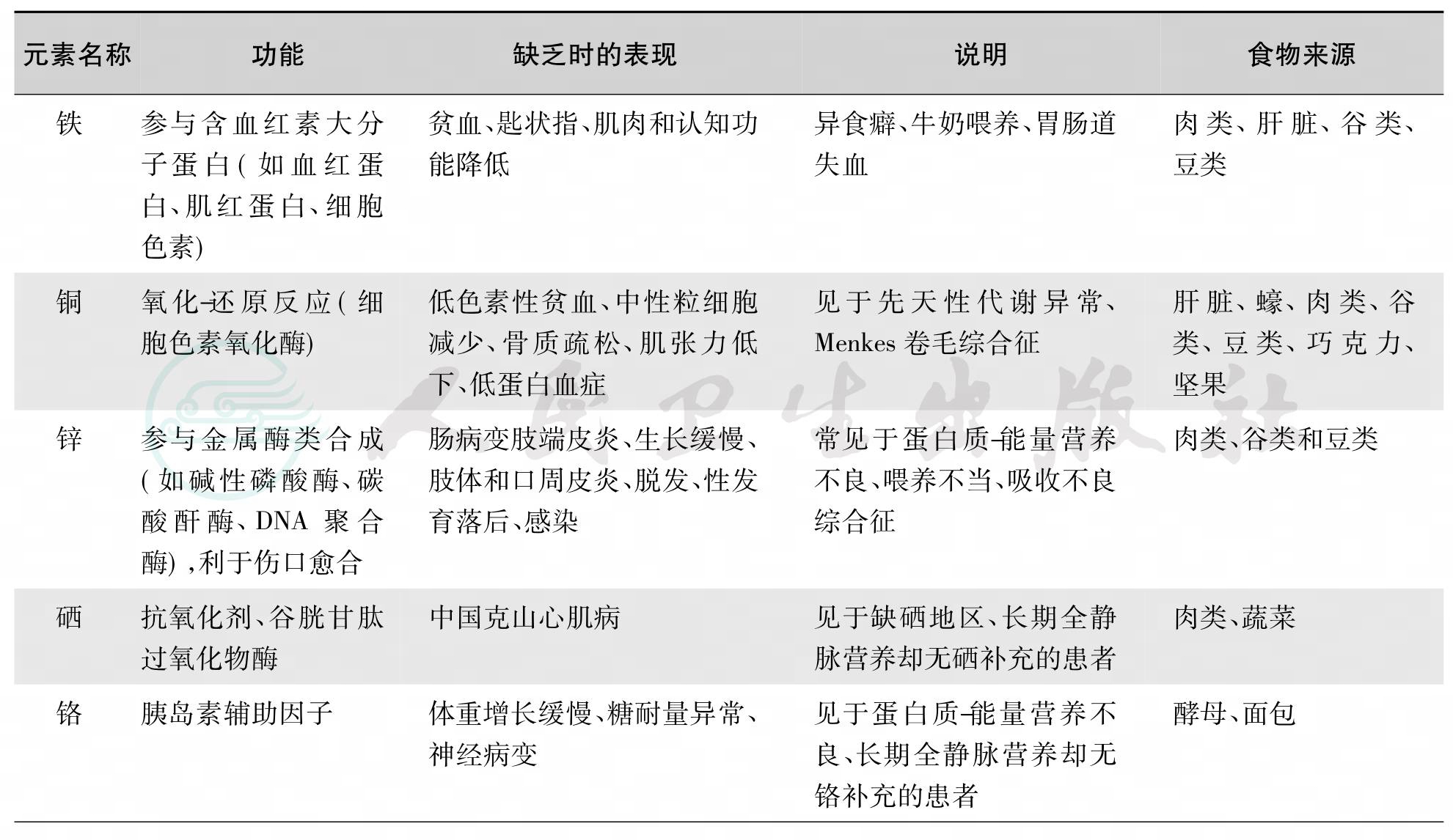 疾病详情-疾病-人卫临床助手-人民卫生出版社