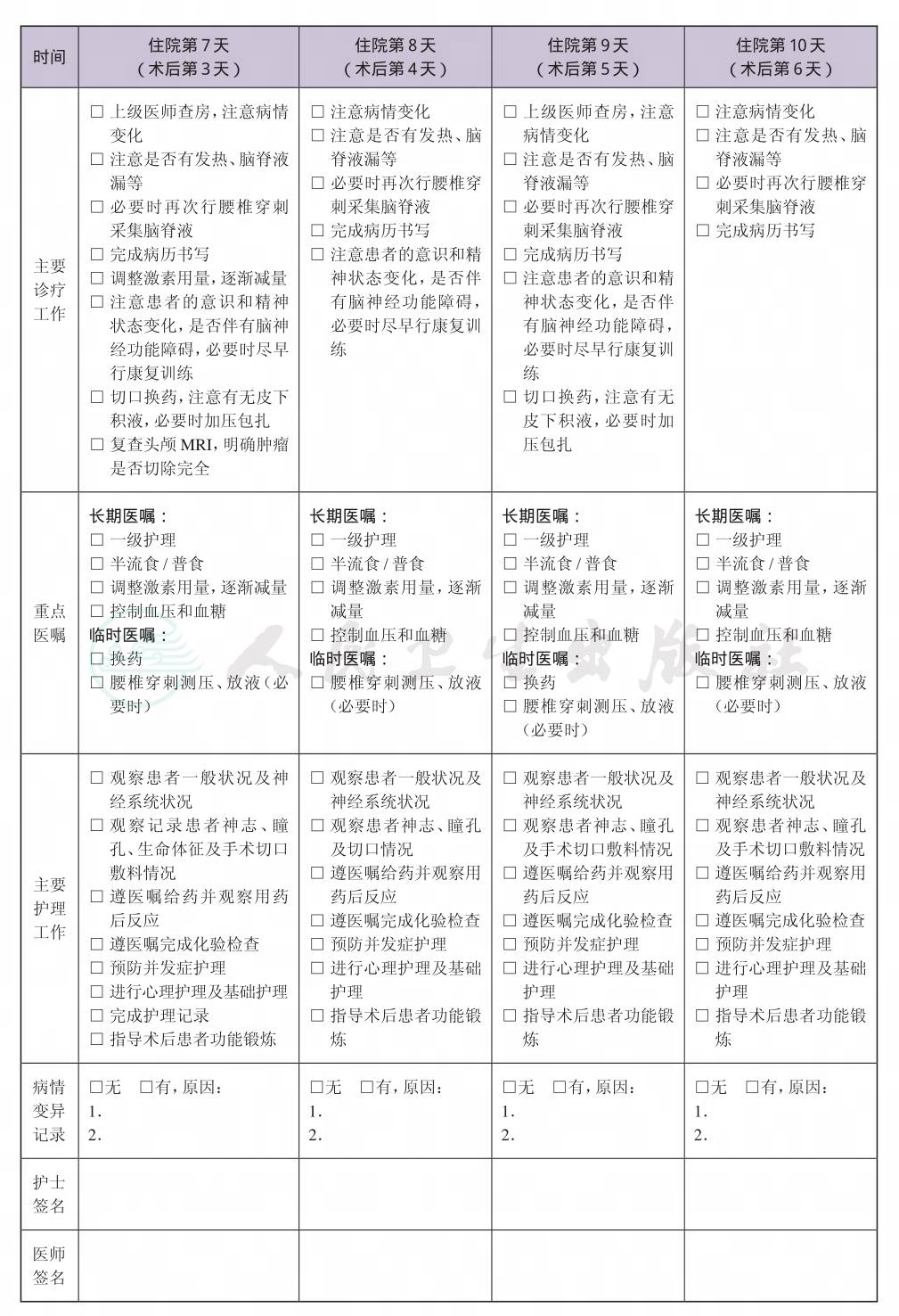 表格图