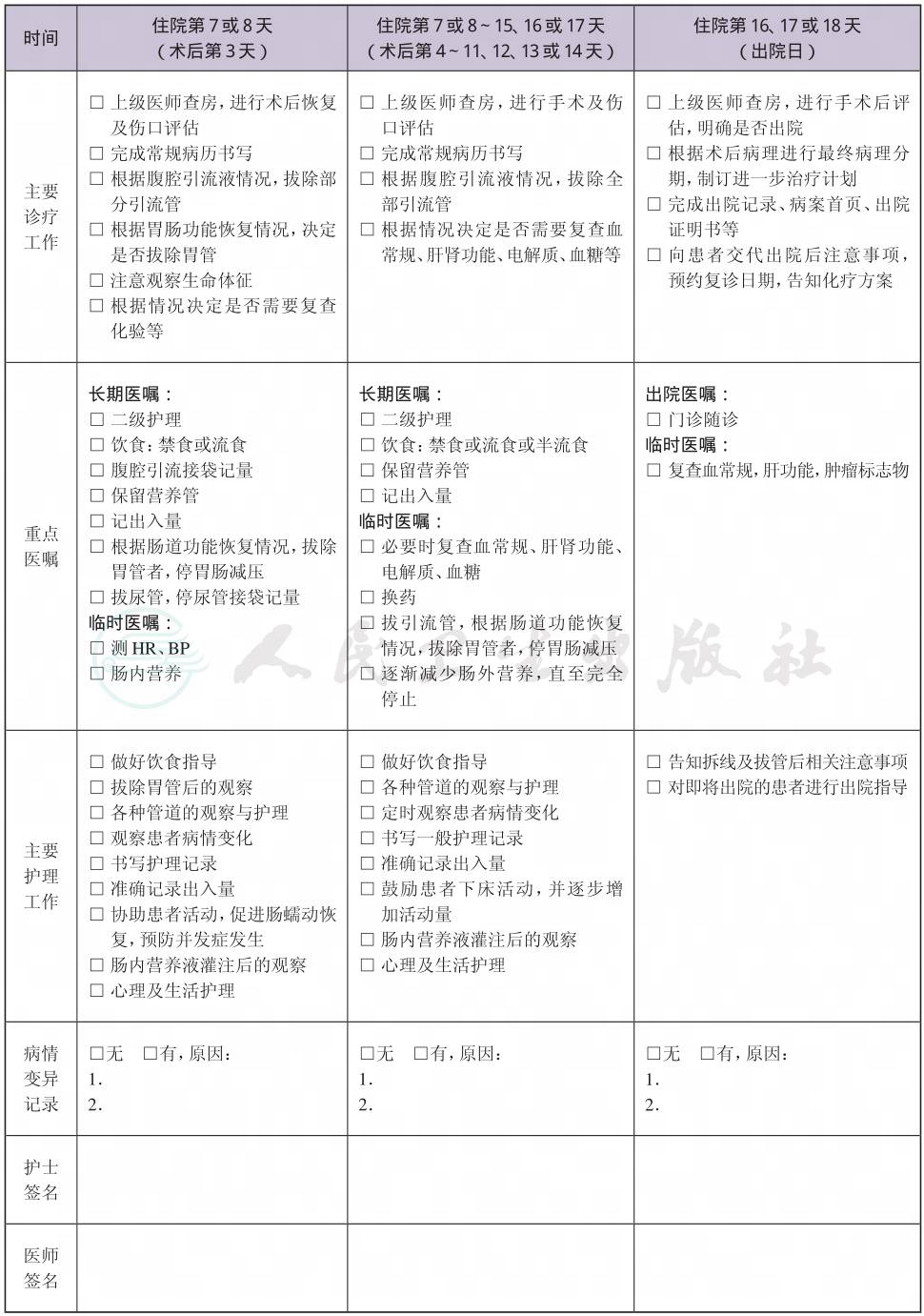 表格图