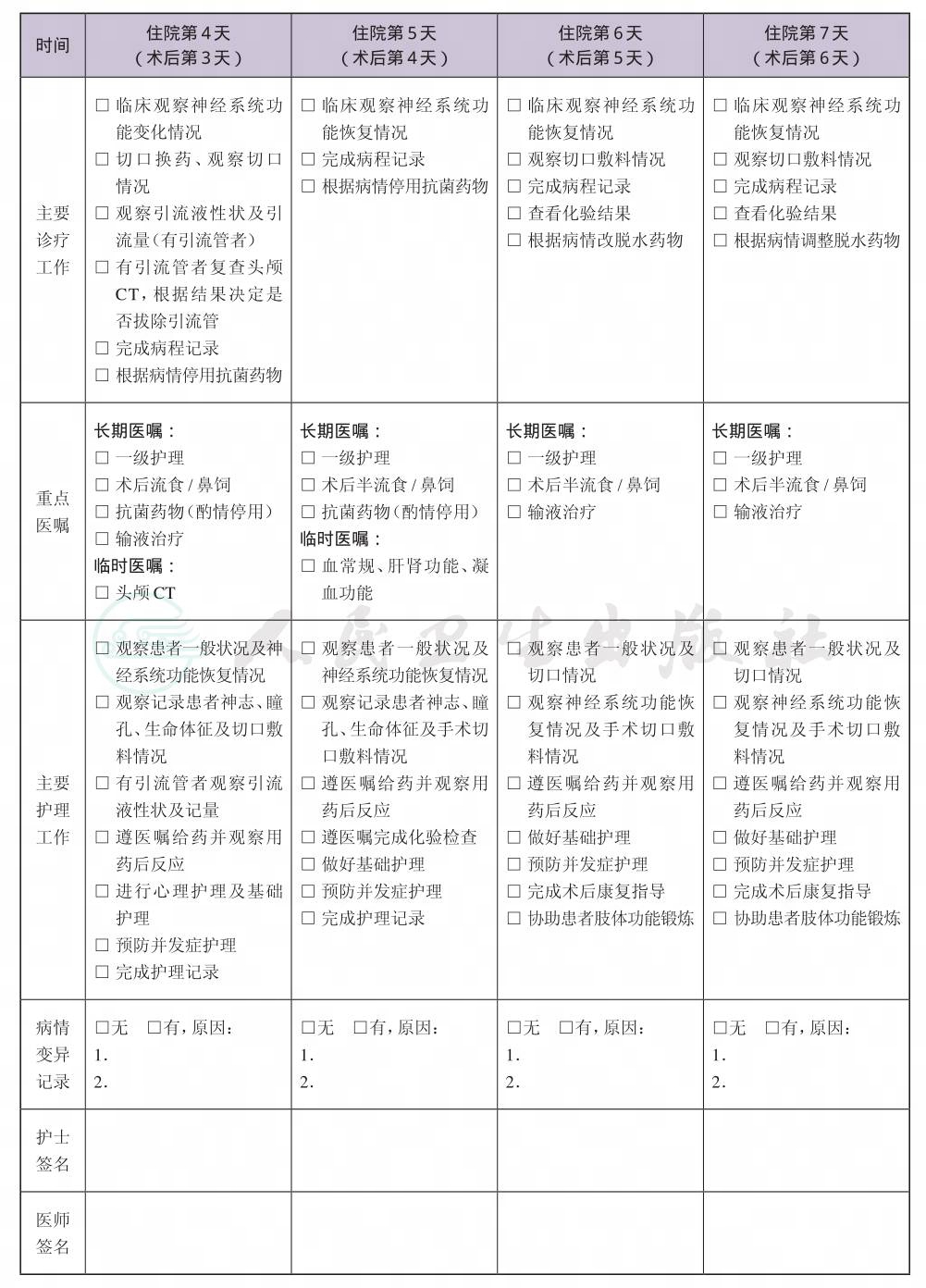 表格图