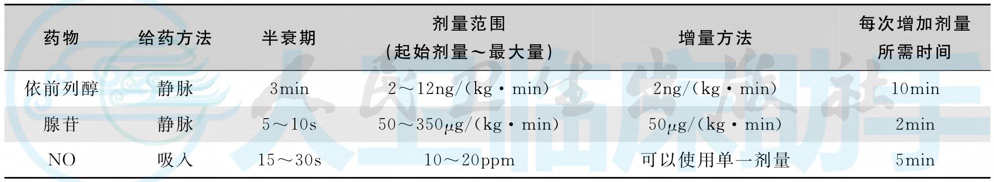 疾病详情-疾病-人卫临床助手-人民卫生出版社