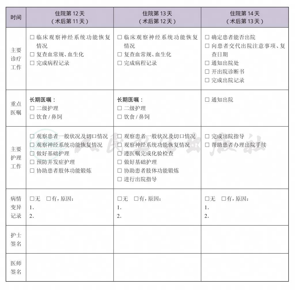 表格图