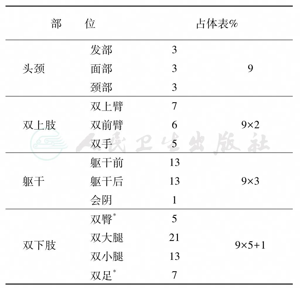 表格图